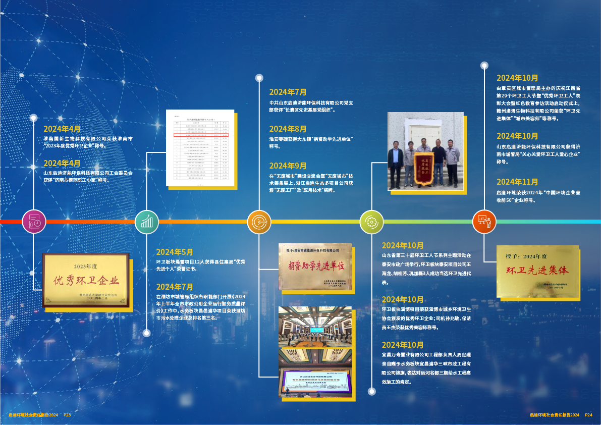 2024社會責(zé)任報告13.png